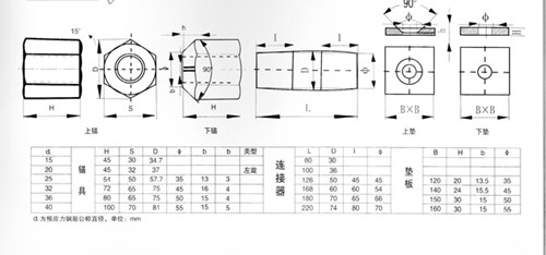 精轧螺纹钢螺母     精轧锚具规格有15mm,20mm,25mm,32mm,36mm