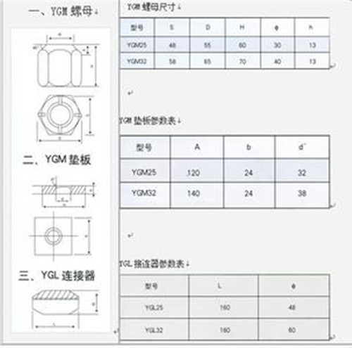 精轧螺纹钢螺母     精轧锚具规格有15mm,20mm,25mm,32mm,36mm